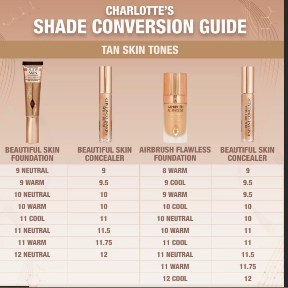 Charlotte Tilbury 11.5 tan Radiant Concealer - Tan - Picture 4 of 6